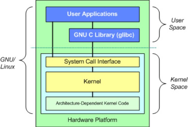 figure grafix/Kernel.jpg